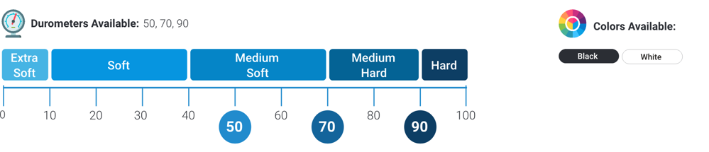 PTFE durometer comparison chart