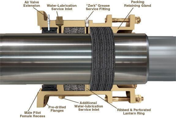 Packing In Pump The Basics of Compression Pump Packing Installation Guide | APG